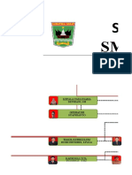 Struktur Organisasi SMK