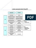 Your Programme: Programme Structure Diagram For Students Commencing Their Studies in February 2018