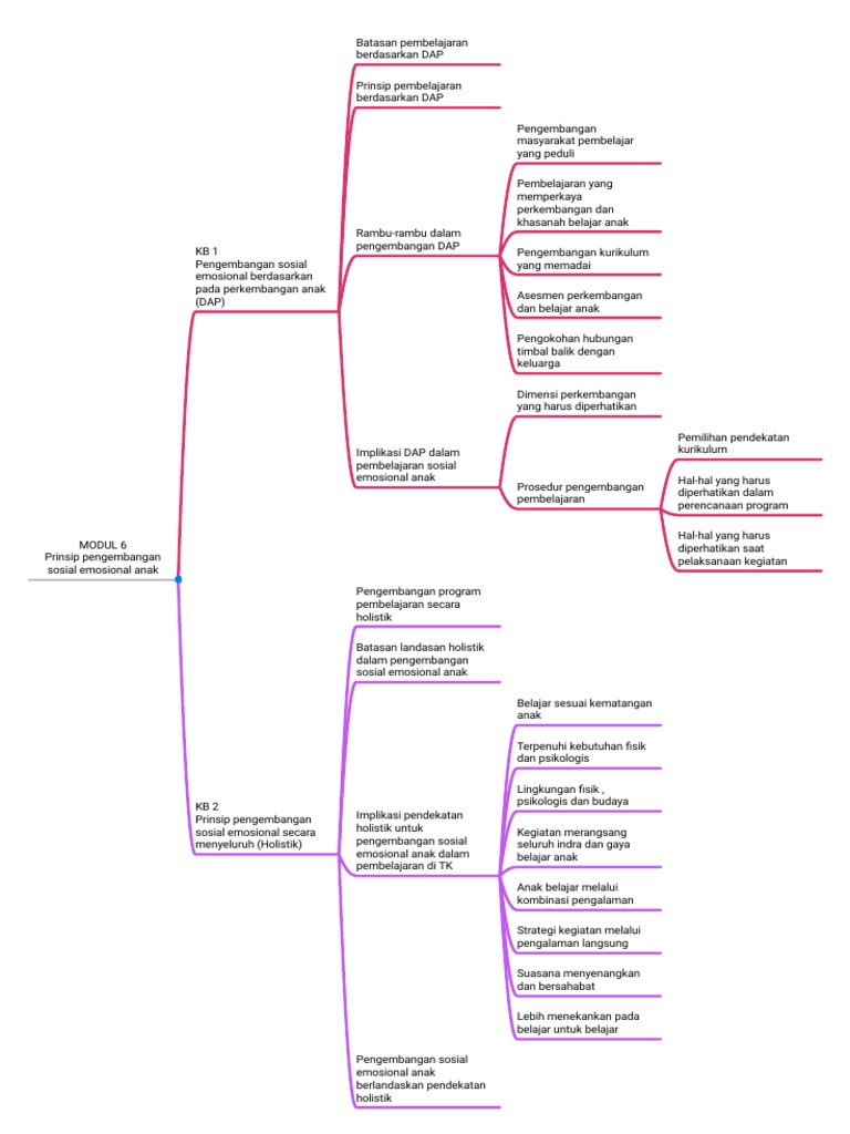 Modul 6 | PDF