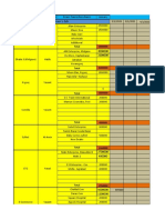 2021 Sales Report