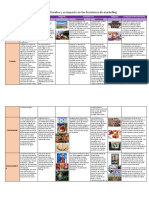 Diferencias Culturales y Su Impacto en Las Decisiones de Marketing Cuadro Comparativo 2