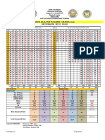 San Antonio Es Item Analysis Mapeh First Quarter Test Sy 2021 2022