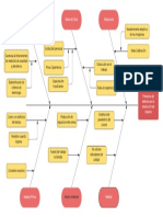 Diagrama de Causa y Efecto Insatisfacciono Del Cliente