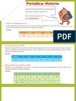 TABLA PERIODICA