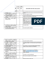 Preguntas para Evaluar La Experiencia de Una Marca