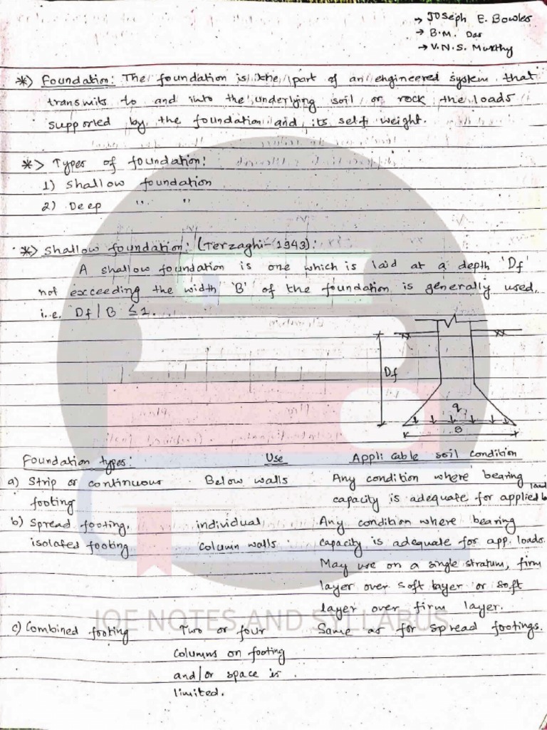 Foundation Engineering Notes by Er. Kamal Bista PDF