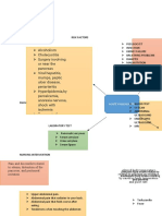 Concept Map of Acute Pancreatitis