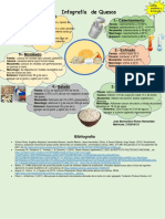 Infografia Quesos