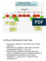 Lembaga Negara Menurut UUD 1945