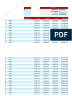 Loan Values Loan Summary