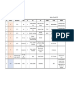 Vessel Enquiry PT. Super Supply Chain December