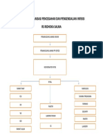 Struktur Organisasi Pencegahan Dan Pengendalian Infeksi