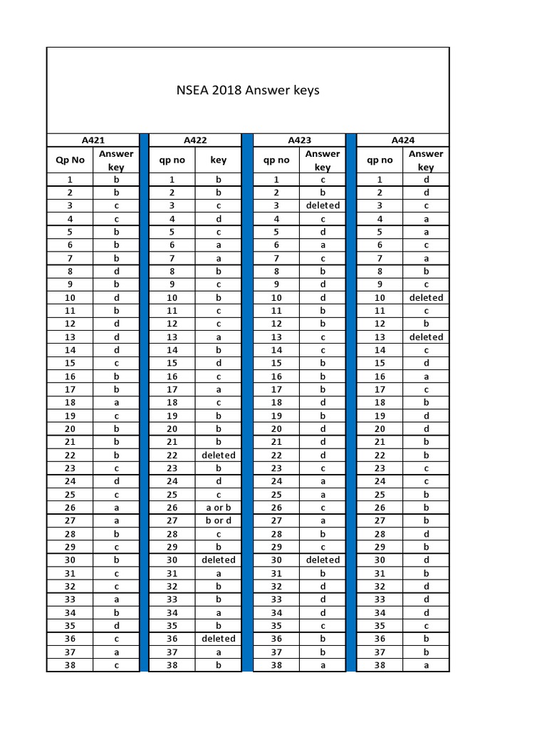 NSEA 2018 Answer Keys: QP No Answer Key QP No Key QP No Answer Key QP ...