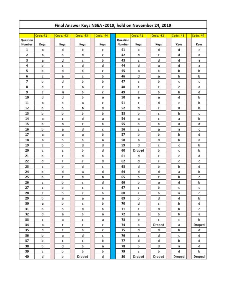 NSEA 2019 Final Answer Keys | PDF