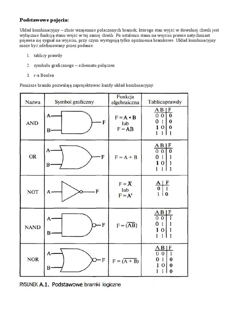 zadania-z-bramek-logicznych-i-projektowania-ukladow-pdf