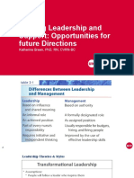 Nursing Leadership and Support: Opportunities For Future Directions