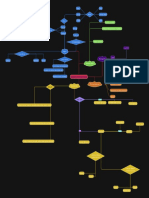 Mind Map 10_Sistem Pernapasan_Sauda Julia Intanna_mind