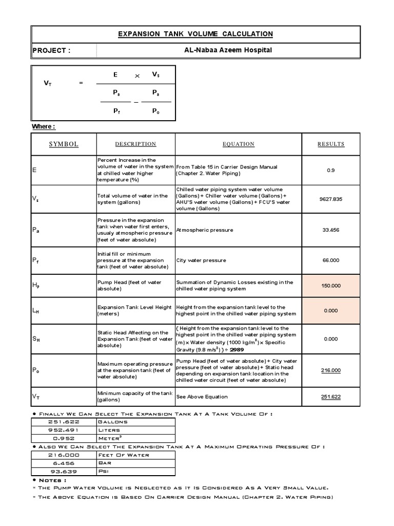 Expansion Tank Calculation (Chilled Water) PDF Pressure Volume