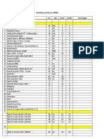 Peralatan WPQT 20 - 22 Mei 2021