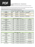 Sem-2 PGEM-Jan 21 Batch