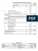 Akaun Untung Rugi Bagi Tahun Berakhir 30 April 2019