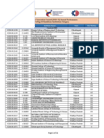 IIC Annual Performance 2020 21 College and Standalone