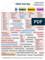 DMAIC Tools Map: Measure Analyse Improve Define Control