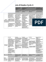 Tableau Objets D - Études Cycle 4