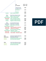 Arbol Genealogico Morante López