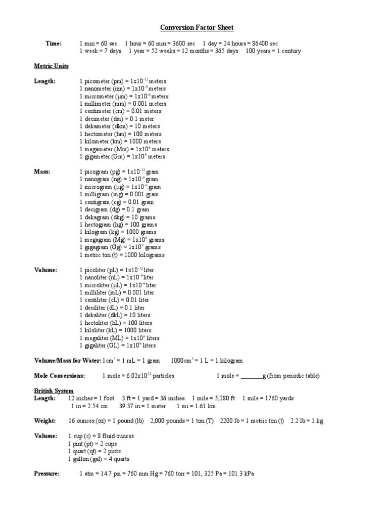 Conversion Factor Sheet Litre Gallon