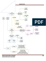 Diagramas de Flujo