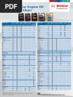 Toyota Innova Fluid Capacities Guide | PDF | Motor Oil | Car