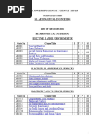 List of Electives For B.E. Aeronautical Engineering