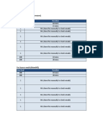 Email Load Test Status 4 Oct 2019