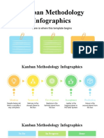 Kanban Methodology Infographics by Slidesgo