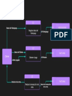 Nivel 2 para Proceso 1 - Rentar Videojuego