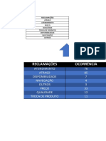 Grafico de Pareto v1