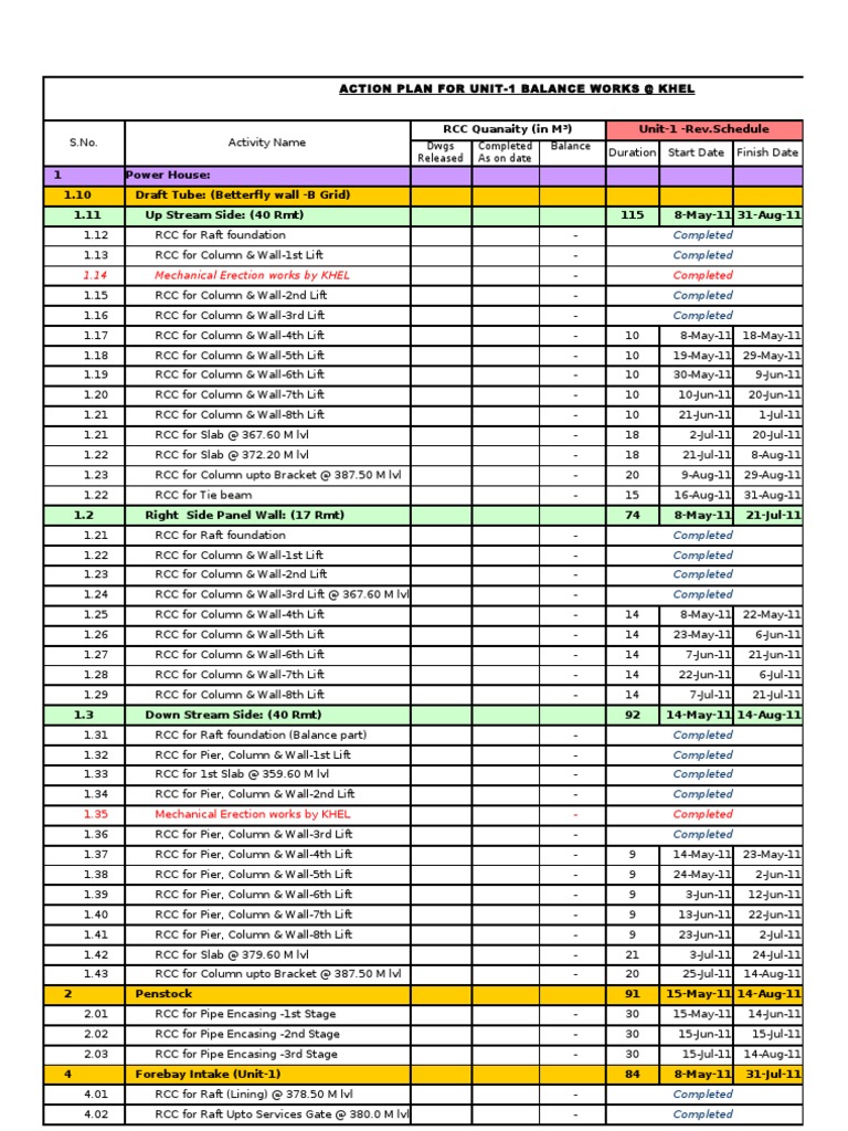 Action Plan | PDF | Building Engineering | Civil Engineering