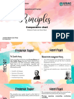 Comparative Chart - Principles and Functions