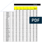 Result Sheet Punjab Group of Collage