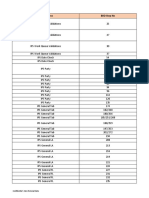 Cópia de LATAM IPS Exceptions Robot Action Reference Sheet - PB