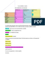 Los Casos Ablativo y Vocativo