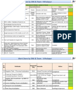 SNK & Team - Workdone & Status As on -- 17.03.16