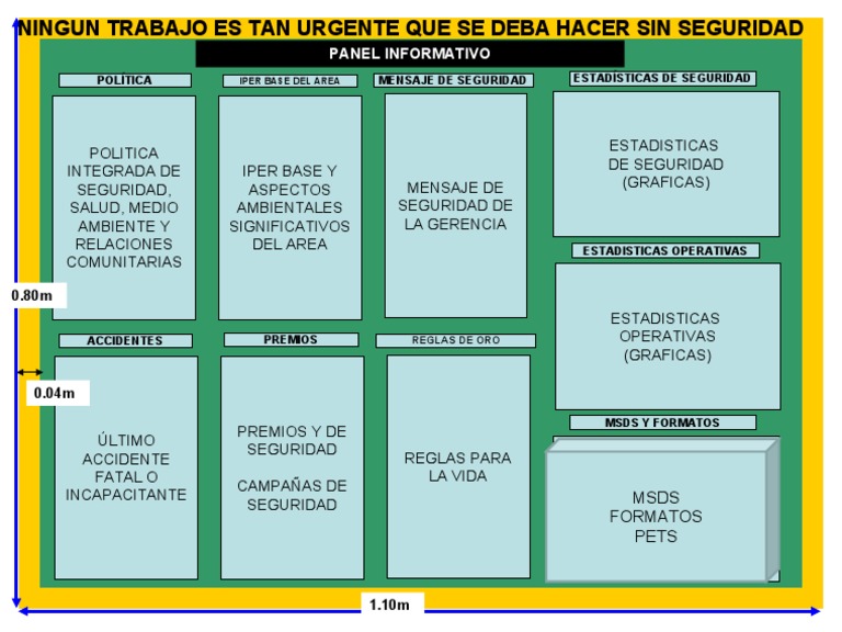 Panel Informativo de Seguridad y Salud | PDF