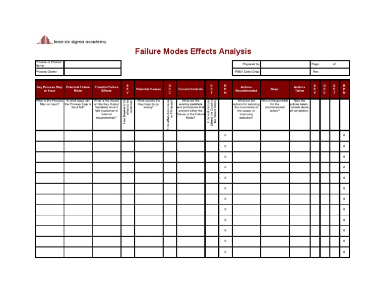 Fmea Template | PDF