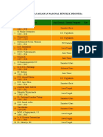 Daftar Nama Pahlawan Nasional Republik Indonesia