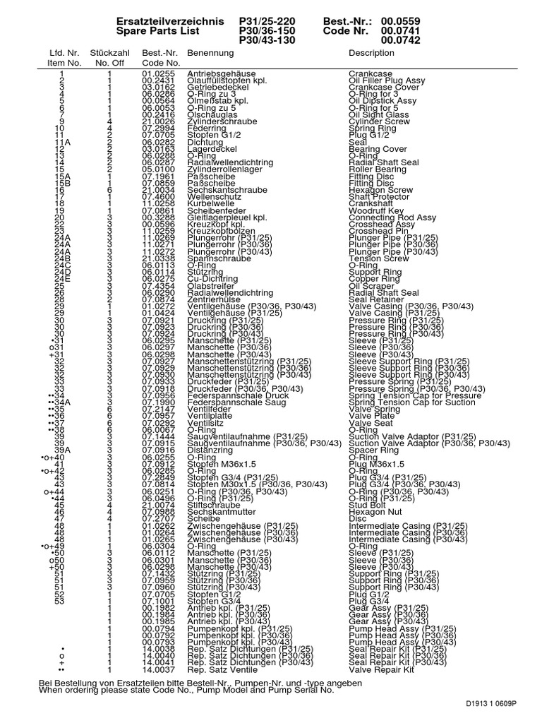 P30.25.36.43 Standard Parts List | PDF