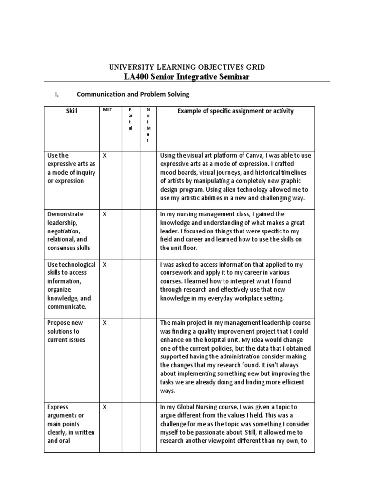 University Learning Objectives Overview | PDF | Qualitative Research ...
