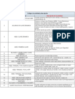 Codificacin SV 3011