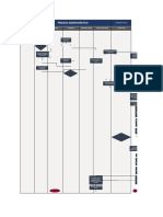 Proceso de Facturacion